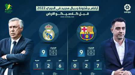 برشلونة المنهار أفضل من ريال مدريد في 2022
