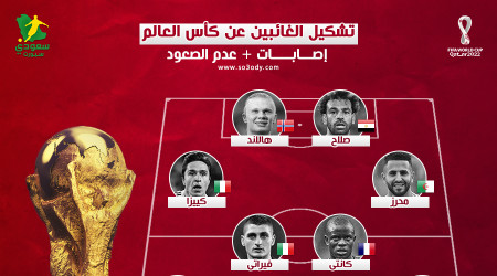 بقيادة صلاح وهالاند.. تشكيل الغائبين عن كأس العالم 2022