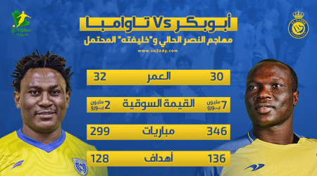 بمساعدة نجم الهلال.. النصر يضم مهاجم نسخة من أبوبكر المطرود !