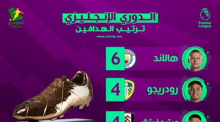 ترتيب هدافي الدوري الإنجليزي بعد الجولة 4| بداية عصر هالاند