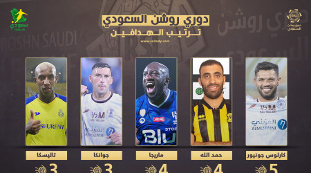 ترتيب هدافي دوري روشن| حمد الله يرعب الهلال والنصر ويزحف للصدارة