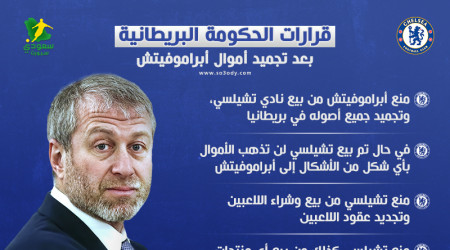 تشيلسي يدفع ثمن حرب الروسية الأوكرانية.. الانسحاب من دوري الأبطال