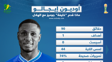 جماهير الهلال تنسى جوميز.. ماذا قدم إيجالو في ظهوره الأول ؟