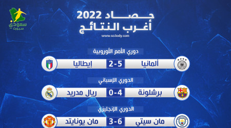 أغرب نتائج 2022|سقوط فاضح لريال مدريد و3 معجزات آسيوية