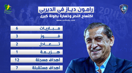 رامون دياز في الديربي.. إذلال النصر وذكرى تاريخية تصدم الهلال