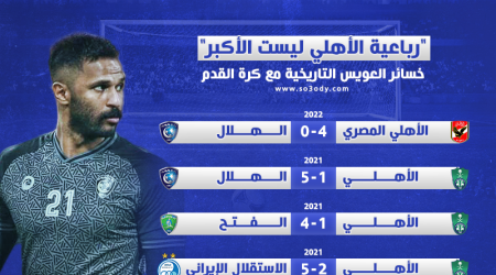 رباعية الأهلي ليست الأكبر.. خسائر العويس التاريخية مع كرة القدم