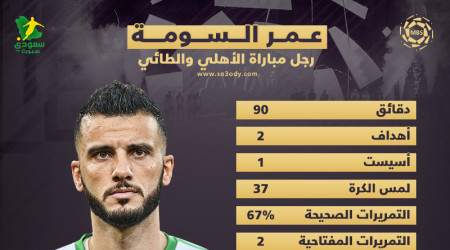 رجل مباراة الأهلي والطائي.. السومة يتوهج في أول مباراة مع سيبولدي