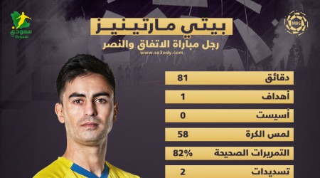 رجل مباراة الاتفاق والنصر.. مارتينيز يقتنص نقطة للعالمي