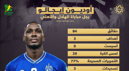رجل مباراة الهلال والأهلي.. إيغالو يتألق في القمة بثلاثية