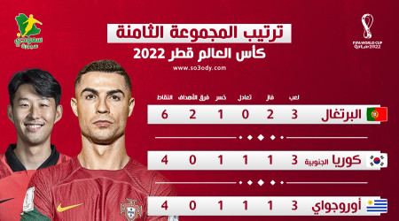 رسميا.. كوريا الجنوبية تتأهل على حساب أوروجواي بعدد الأهداف