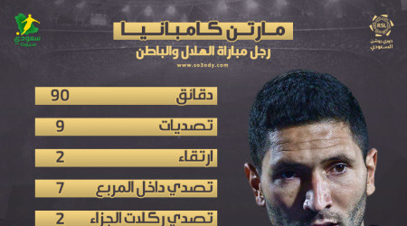 زووم روشن| رغم الثلاثية.. كامبانيا رجل مباراة الهلال والباطن