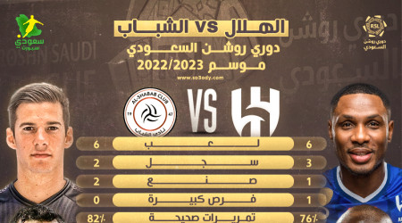 زووم ديربي الهلال والشباب.. تألق الحارس وأكثر من هداف