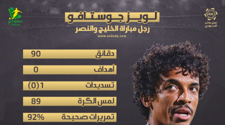 زووم روشن| جوستافو رجل مباراة الخليج والنصر.. أرقام مذهلة