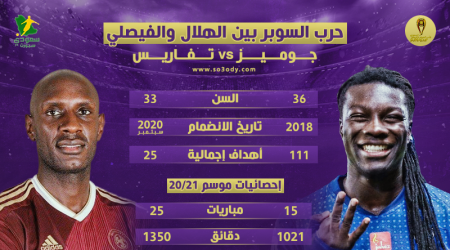 سوبر الهلال والفيصلي.. تفاريس نسخة مقلدة من جوميز