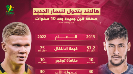 سيناريو 2013 يتكرر بعد 9 سنوات.. هالاند يتحول إلى نيمار جديد