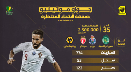 صفقة الاتحاد المنتظرة.. مستر أسيست الذي كتب التاريخ مع البرتغال