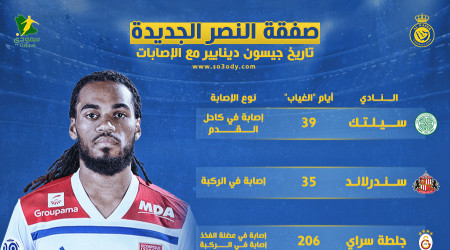 صفقة النصر مغشوشة؟.. سعودي سبورت يكشف تاريخ دينايير مع الإصابات