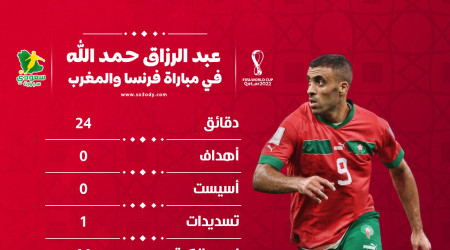 طلب عاجل بـطرد حمد الله من المغرب.. ماذا قدم أمام فرنسا؟ طلب عاجل بـطرد حمد الله من المغرب.. ماذا قدم أمام فرنسا؟