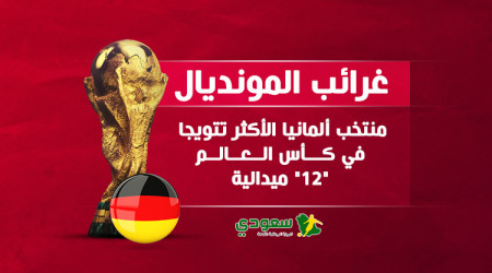 غرائب المونديال|ليس البرازيل.. ألمانيا البطل التاريخي لكأس العالم