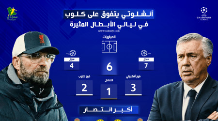 في مسرح الأمراء.. الرقصة الحاسمة بين عبقري ليفربول وعجوز مدريد
