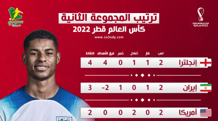 قطر 2022| إنجلترا تنفرد بالصدارة وإيران تجدد آمالها في التأهل