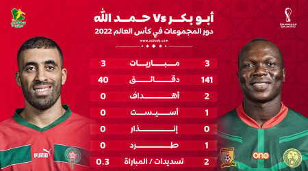 قطر 2022| النصر يحرج الاتحاد.. أبوبكر يكتسح حمد الله المنتهي