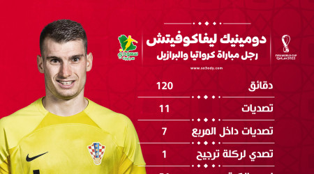 قطر 2022| بأرقام قياسية.. ليفاكوفيتش رجل مباراة كرواتيا والبرازيل