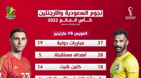 قطر 2022| خبرة السعودية تكتسح نجوم الأرجنتين.. وميسي الاستثناء