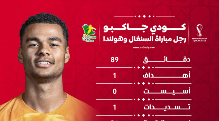 قطر 2022| رجل مباراة هولندا والسنغال.. جاكبو موهبة تبهر العالم