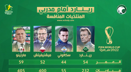 قطر 2022| قلق للأخضر.. رينارد يسقط أمام مدرب شاب وعجوز هجومي