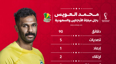 قطر 2022| محمد العويس أفضل لاعب في مباراة الأرجنتين والسعودية