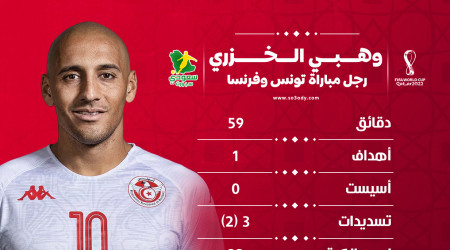 قطر 2022| وهبي خزري الأفضل في مباراة تونس وفرنسا