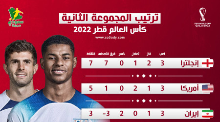 قطر 2022|إنجلترا في الصدارة وأمريكا ثانيا..ترتيب المجموعة الثانية