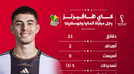 قطر 2022|في 23 دقيقة.. كاي هافيرتز يقلب تأخر ألمانيا ضد كوستاريكا
