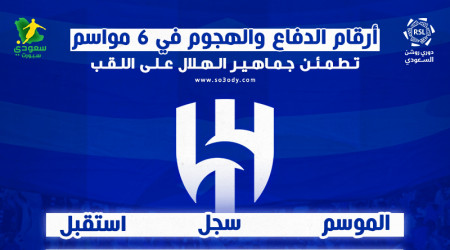  قلق الهلال غير مبرر .. أرقام مثيرة في هاتريك الدوري تطمئن دياز