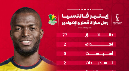 كأس العالم 2022| فالنسيا رجل مباراة قطر ضد الإكوادور.. ماذا قدم؟
