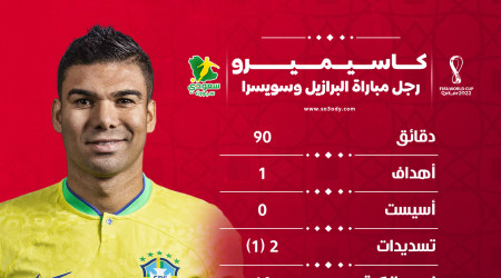 كأس العالم 2022| كاسيميرو رجل مباراة البرازيل وسويسرا.. ماذا قدم؟