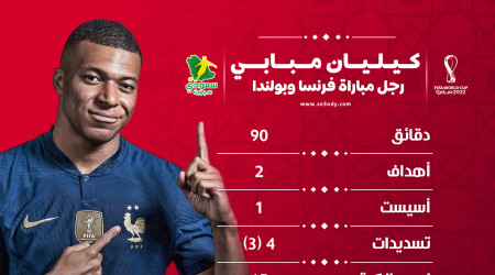 كأس العالم 2022| مبابي رجل مباراة فرنسا وبولندا.. ماذا قدم؟