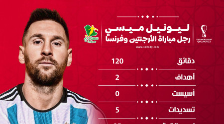 كأس العالم 2022| ميسي رجل مباراة الأرجنتين وفرنسا.. ماذا قدم؟