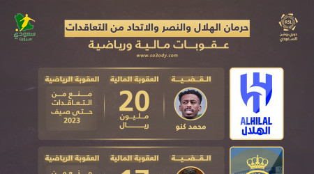 كارثة في الهلال والنصر والاتحاد.. 7 عقوبات وتهديد بـخصم نقاط
