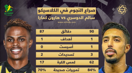 مفاجأة الدوسري تدهش الهلال.. وكمارا خليفة حمد الله الشرعي