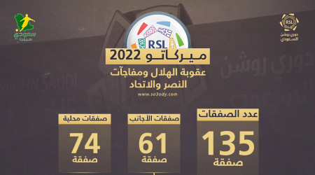 ميركاتو 2022| ثورة داخل الاتحاد.. وهدوء النصر في غياب الهلال