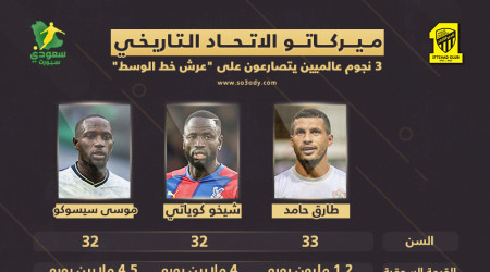 ميركاتو الاتحاد التاريخي.. جاتوزو المصري يقاتل وحوش البريميرليج
