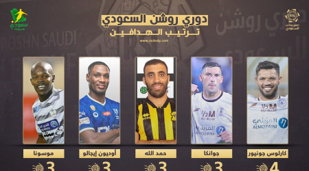 هدافي دوري روشن 6| جوانكا يتصدر وحمد الله يزاحم ثنائي الهلال