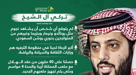 تركي آل الشيخ: رونالدو الأكثر تأثيرا بروشن ومفاجأة في موسم الرياض