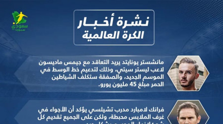 أخبار الكرة العالمية| كييزا يهدد يوفنتوس ويونايتد يستهدف ماديسون