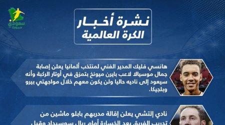 أخبار الكرة العالمية|إصابة موسيالا وتجديد ميسي لباريس سان جيرمان