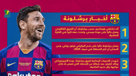 أخبار برشلونة| عودة ميسي وبديل ليفاندوفسكي المفاجئ