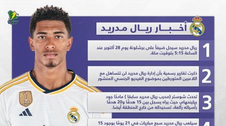 أخبار ريال مدريد| أزمة تواجه الفريق.. قضية جنسية تهز الملكي