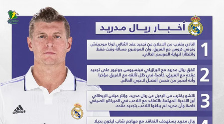 أخبار ريال مدريد| تجديد عقد ثلاثي الفريق وحقيقة ضم مهاجم جديد